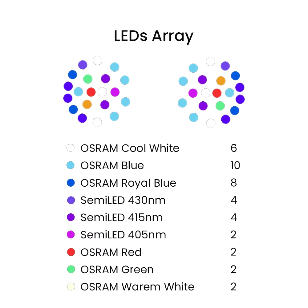 K7 140W Full Spectrum WiFi Ful - Aquarium Fish In ulasan dan harga
